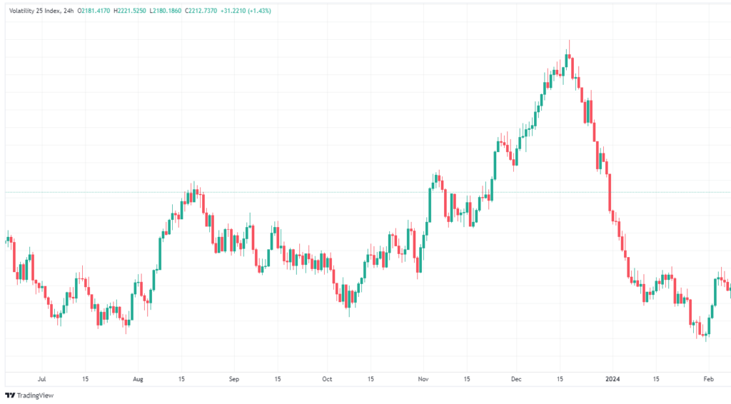 What is Deriv Trading 3 Deriv trading view