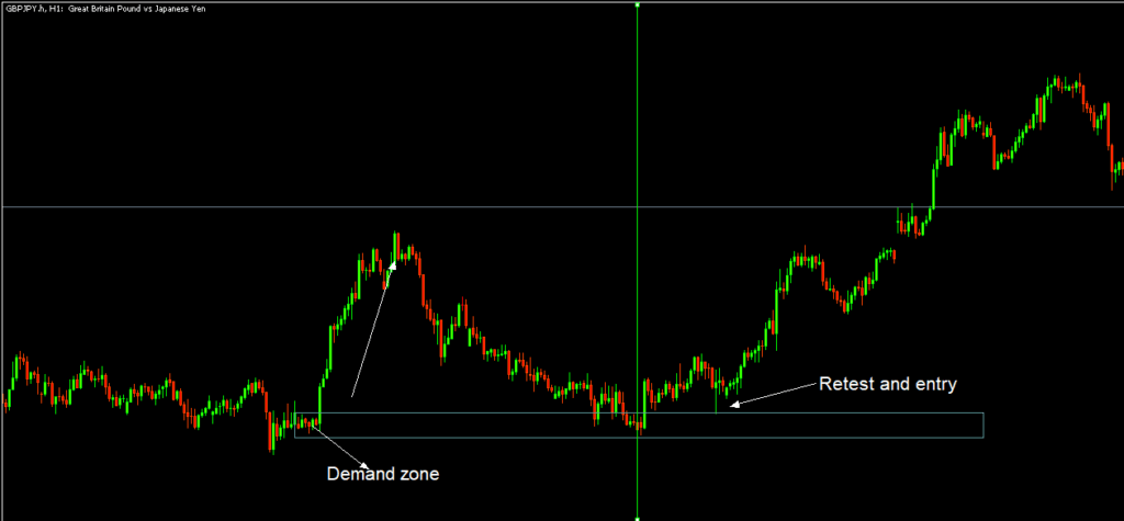 GBPJPY H1 Reset and Entry Analysis