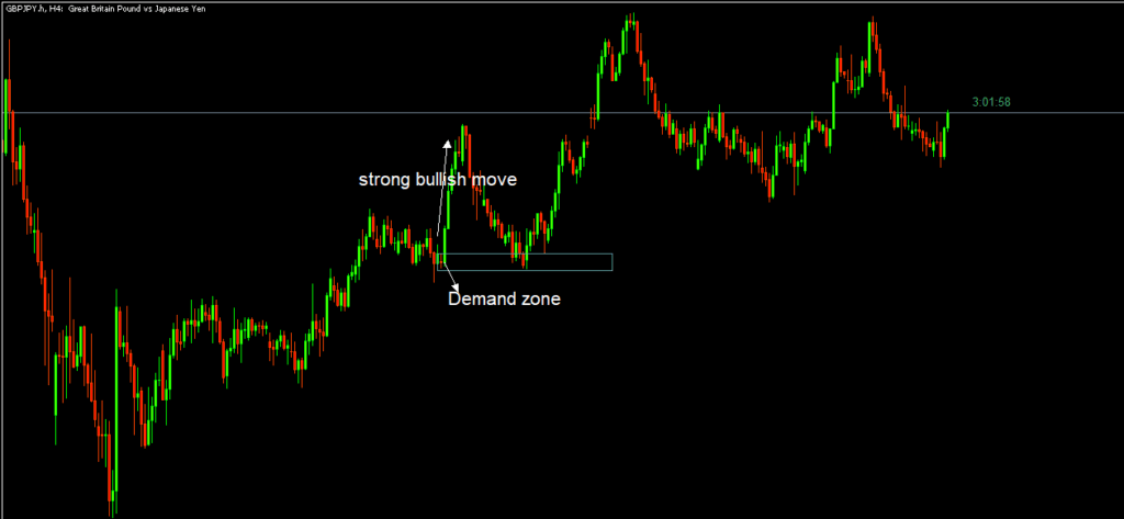 GBPJPY H4 Bullish trend Analysis