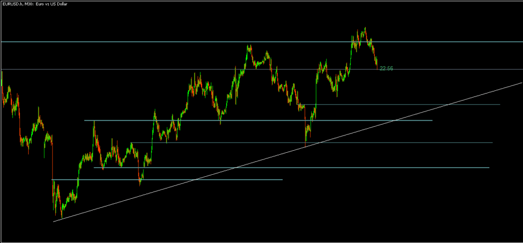 trading forex in context