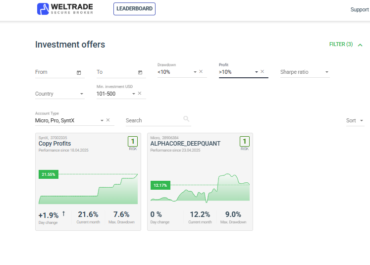 Choosing the right traders to copy on Weltrade