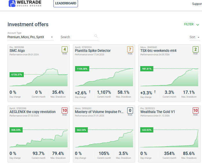 Weltrade copy trading