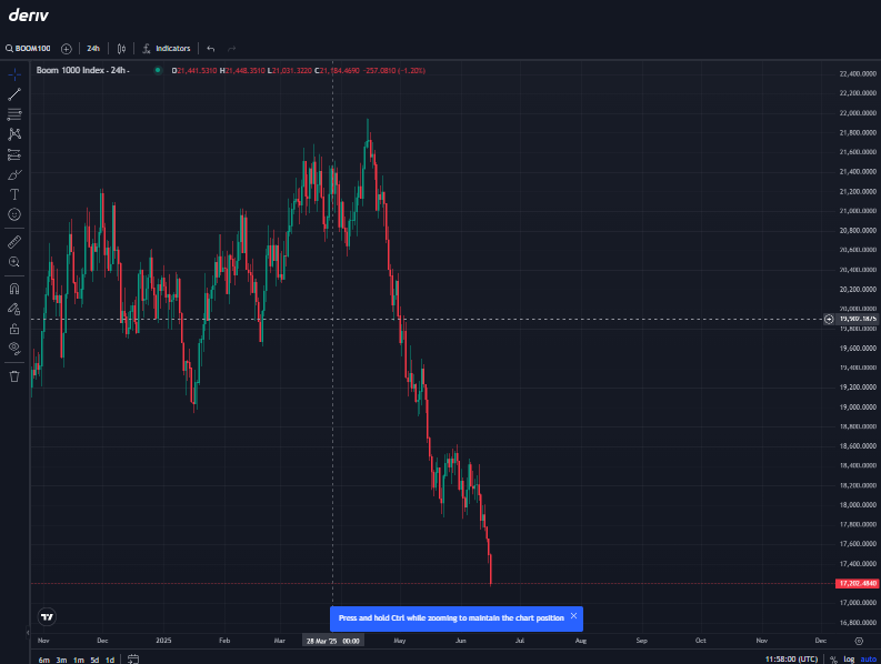 Boom 1000 Index Brokers: Your Complete Trading Guide 4 boom 1000 index tradingview