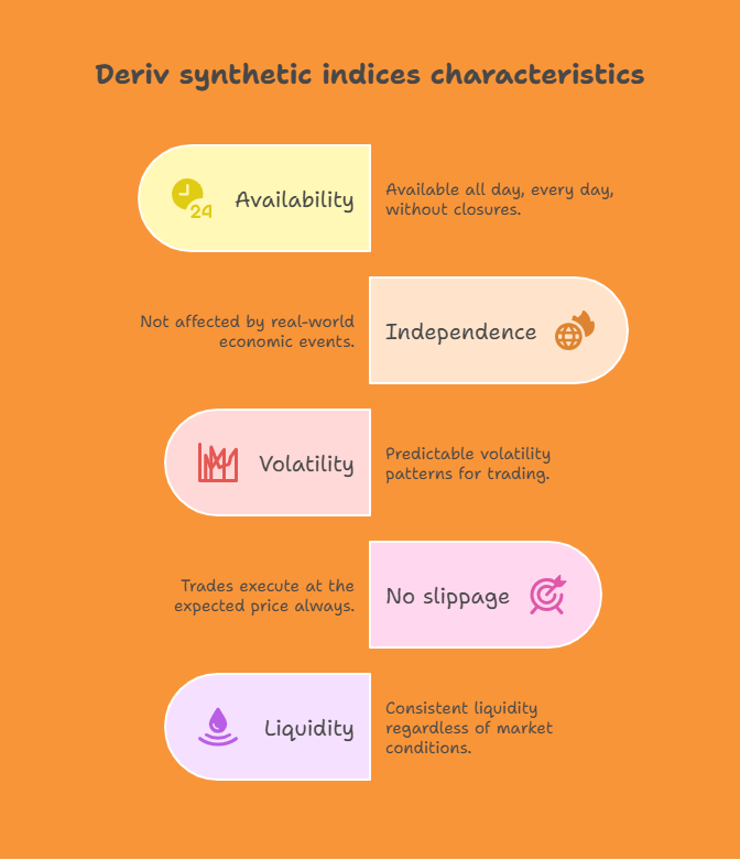 key characteristics of deriv synthetic indices