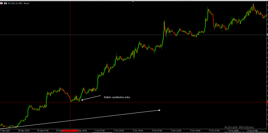 BTC entry signal candle