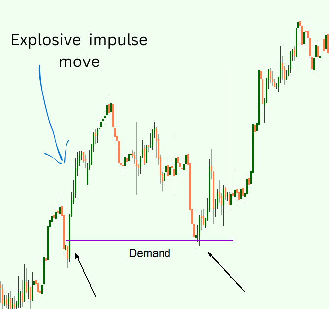 Explosive impulse move