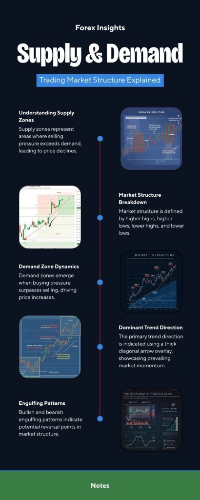 supply and demand concepts in trading