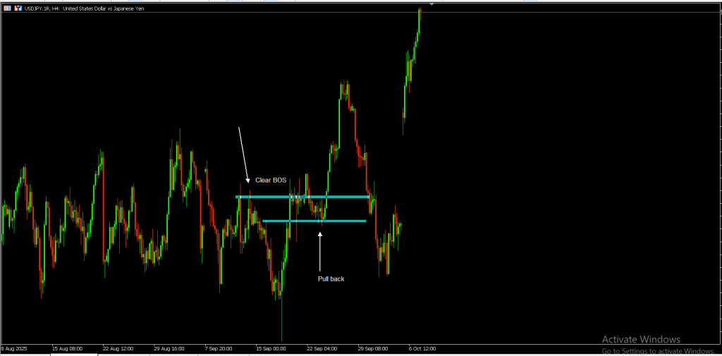 USDJPY H4 Trend analysis