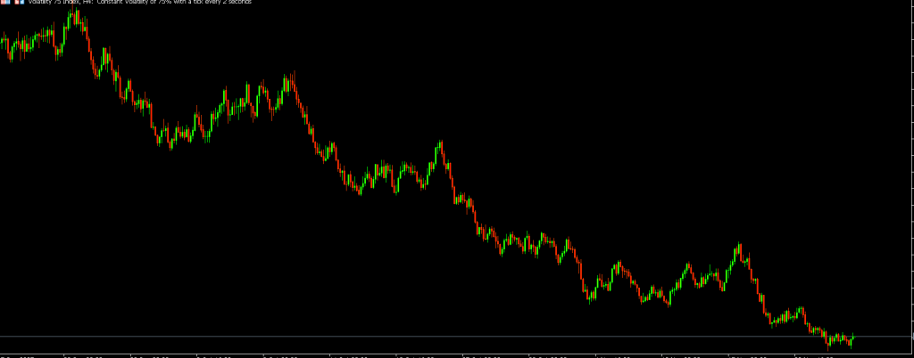 Deriv V75 the synthetic index