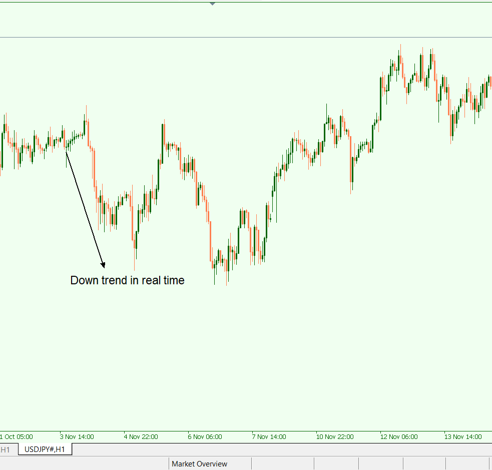 identify the dominant trend 
