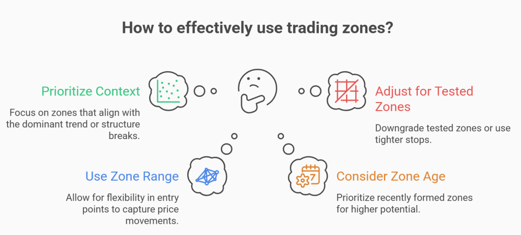 Common Supply and Demand Mistakes to avoid
