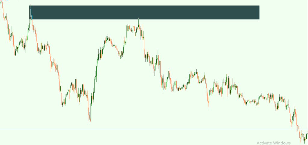 How Many Times Can a Supply and Demand Zone Be Tested