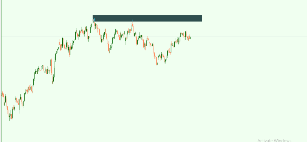 Trading Fresh Zones vs. Tested Zones